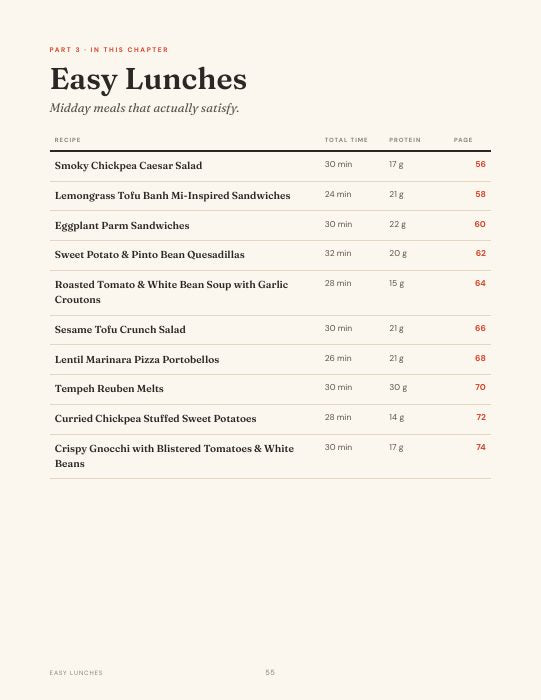 Recipe preview